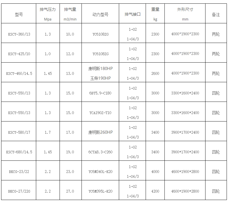 KSCY系列柴油移动001.jpg