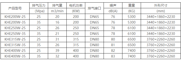 高压系列螺杆空气压缩机001.jpg