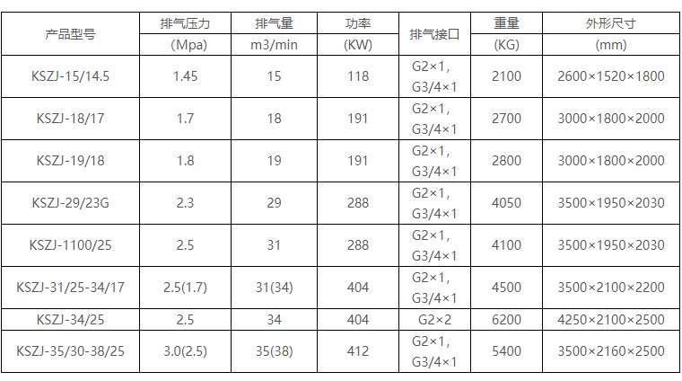 深井打井系列专用螺杆空压机2-001.jpg