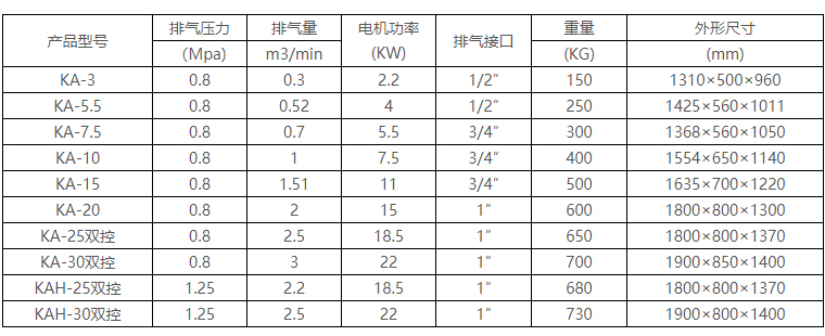KA工业用活塞式空气压缩机001.jpg
