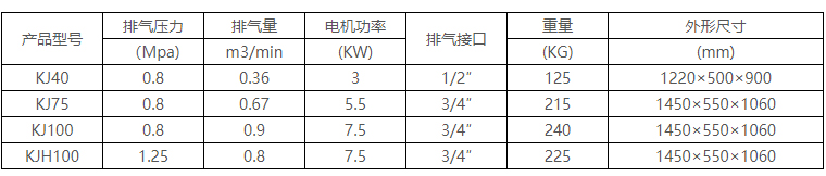 KJ工业用活塞式空气压缩机001.jpg